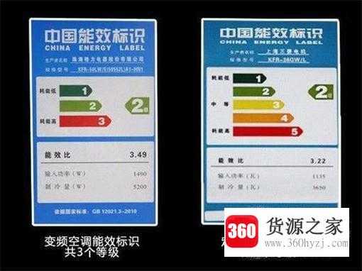 叫大家看懂空调的型号和功率
