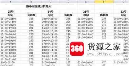 淘宝宝贝上下架的最佳时间是什么时候