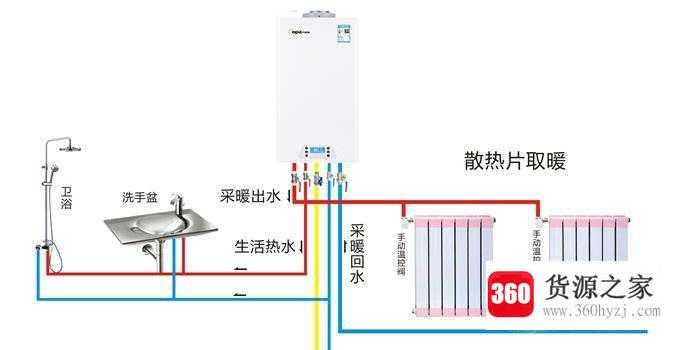 壁挂炉使用方法