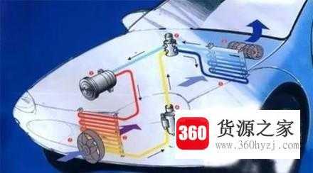 汽车空调制冷系统的基本工作原理是什么？