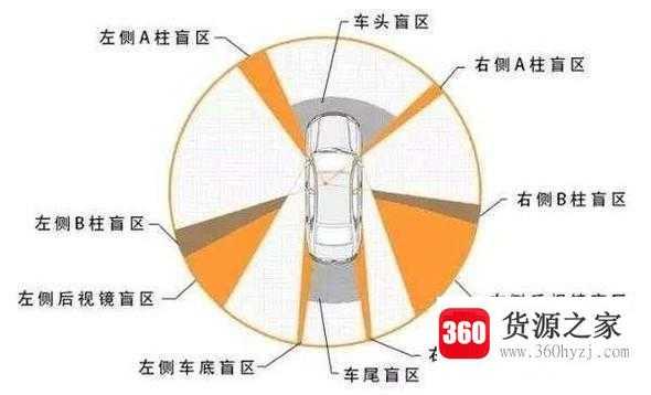 怎么调后视镜最佳位置