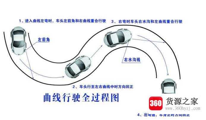 驾照考试科目二最新考试技巧有哪些