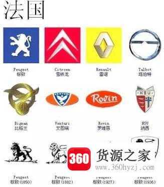 汽车标志大全