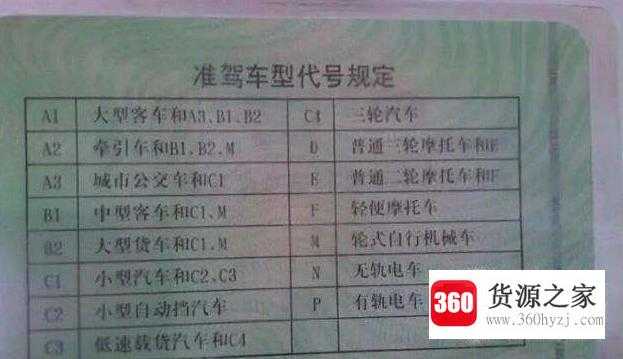 b2驾驶证怎么考