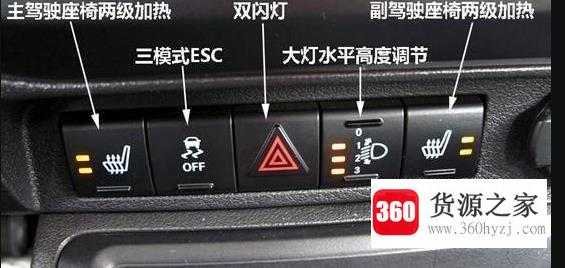 汽车灯光标志图解