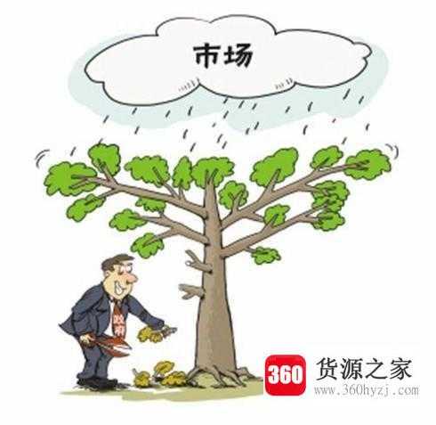 风险管理的7大措施