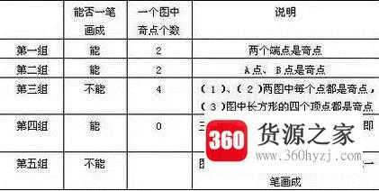 怎么确定图形是否为一笔画