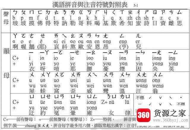 台湾人说话为什么嗲