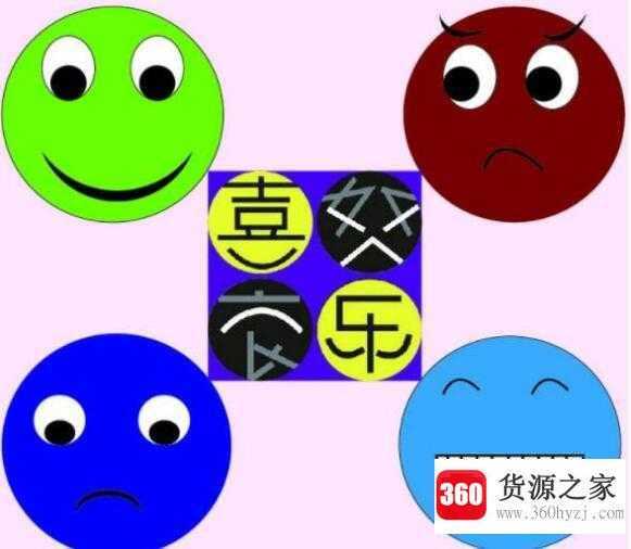 人类最基本最原始的四种情绪是什么