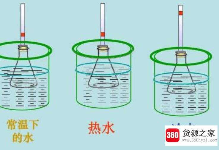 物体受热后为什么会膨胀