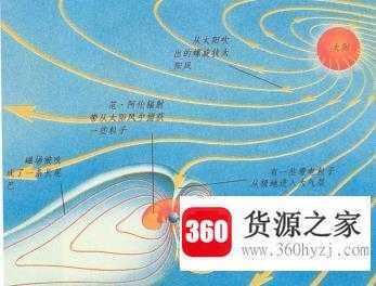 为什么太阳上也会刮风