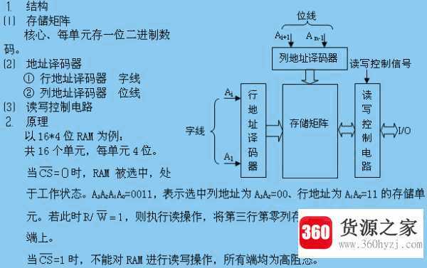 ram是什么意思
