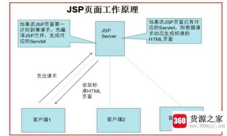 jsp是什么