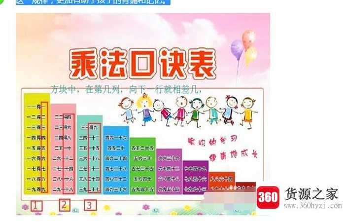 乘法口诀表快速记忆法