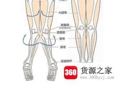 x型腿怎么矫正？