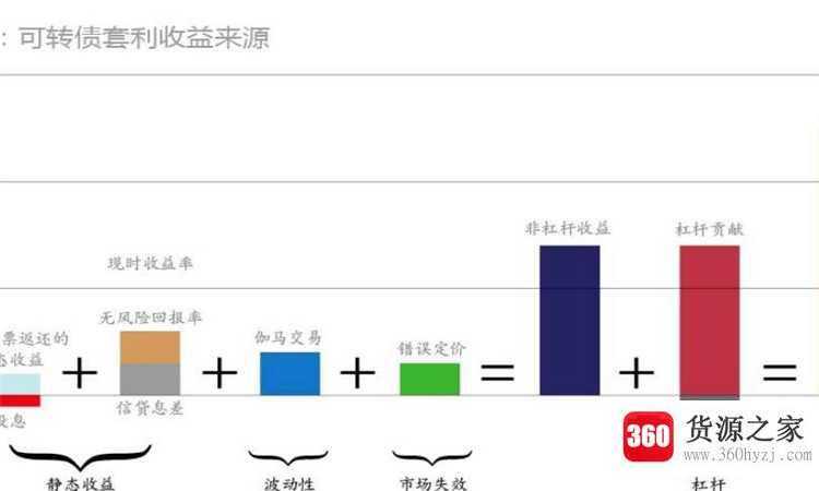 可转债是什么意思