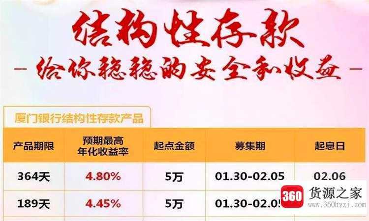 结构性存款是什么意思