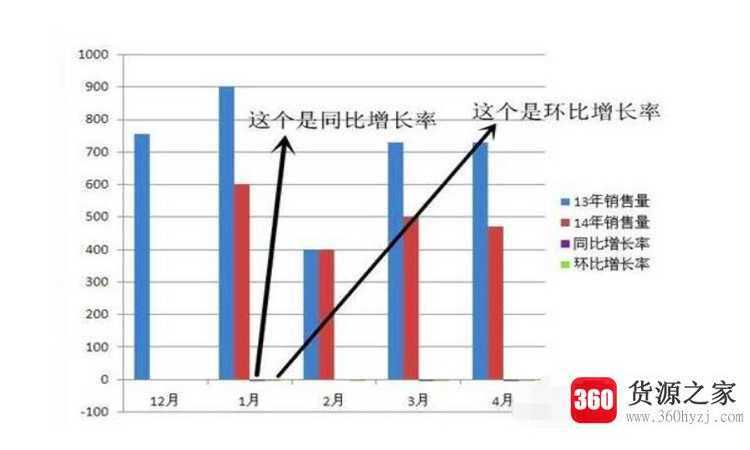 环比同比是什么意思