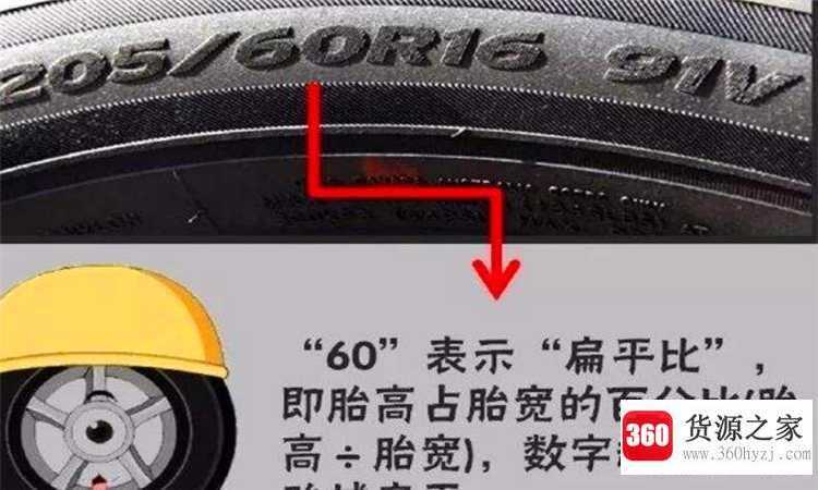 轮胎上的数字和字母是什么意思