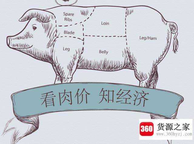 通货膨胀什么意思