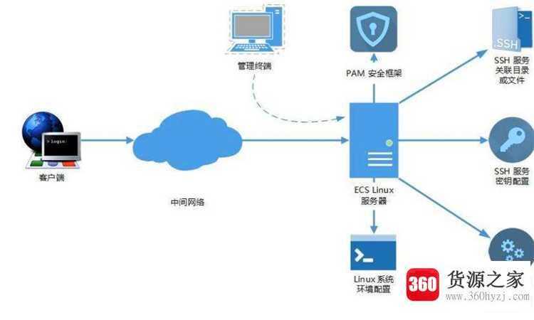 云服务是什么意思
