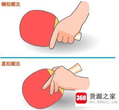 直拍是什么意思