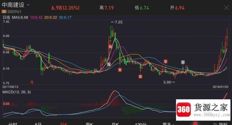 beta是什么意思