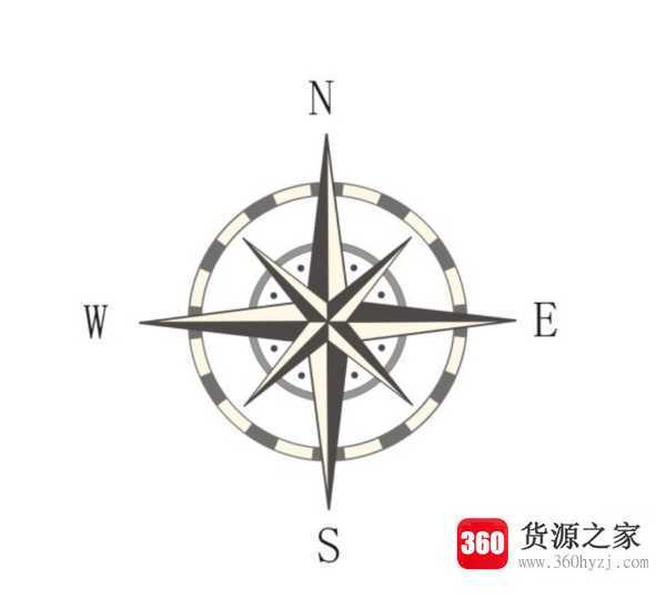 四面八方什么意思