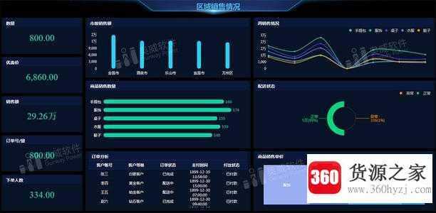 bi是什么意思