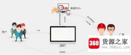 c2m模式是什么意思啊