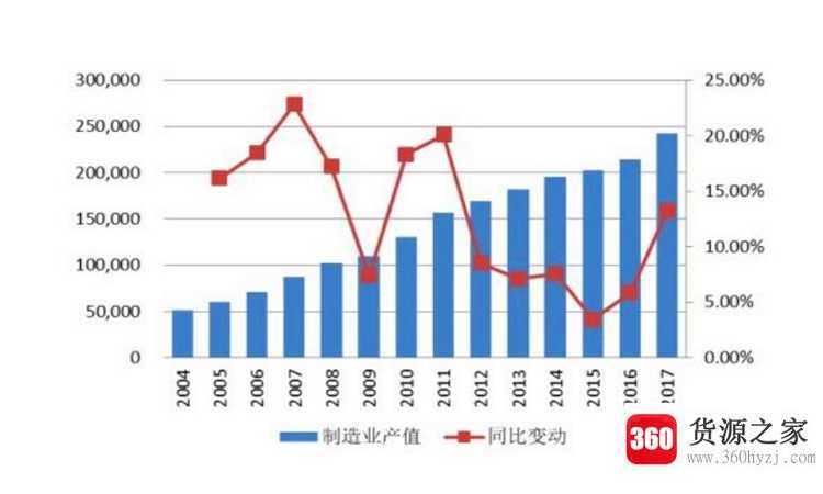 产值是什么意思