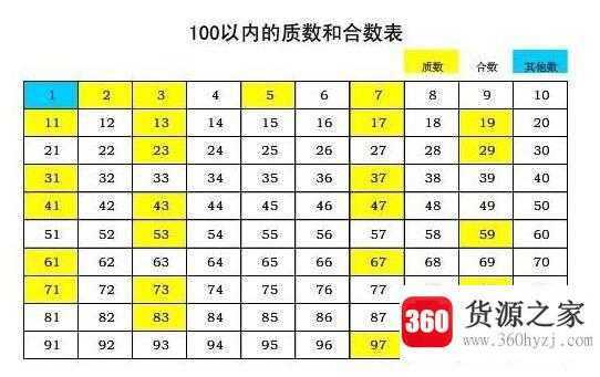 合数是什么意思