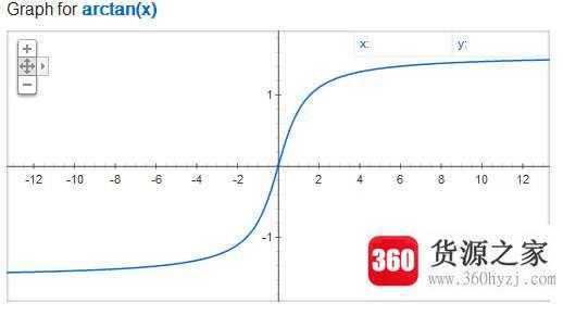 数学arc是什么意思