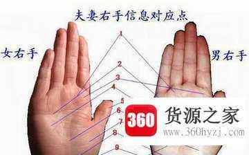 男左女右这个习俗从何而来