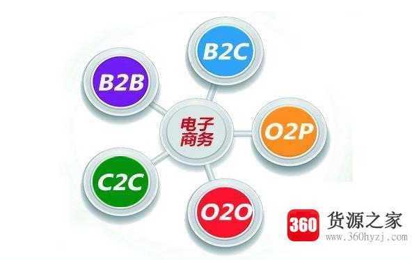 b2c是指什么的电子商务模式