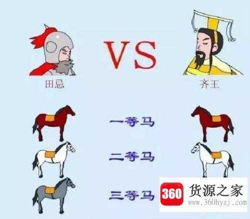 田忌赛马的故事主要讲了什么