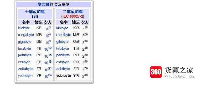 mb是啥意思