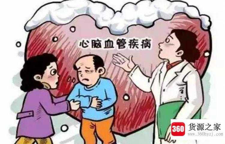 现代文明病是指什么