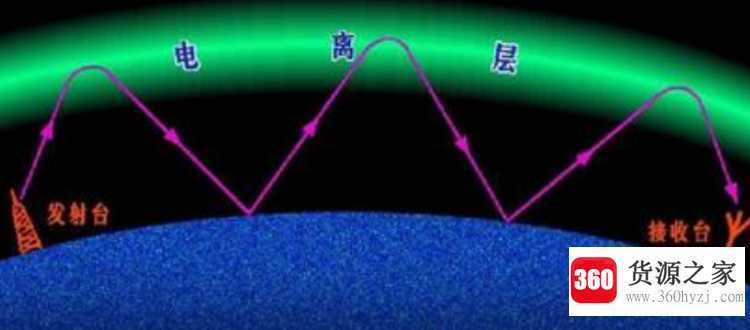 海拔上升1000米气温下降多少