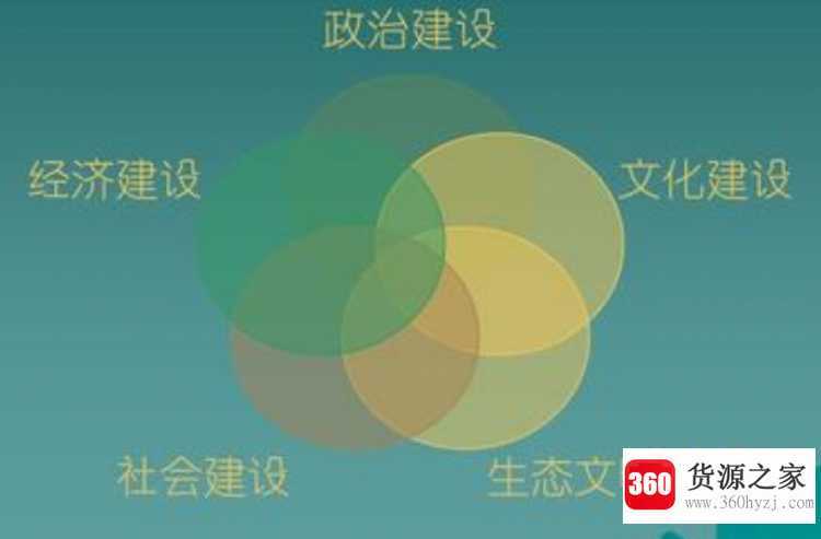 五位一体总布局是指什么
