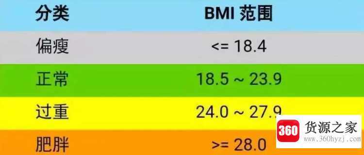 男士bmi正常范围