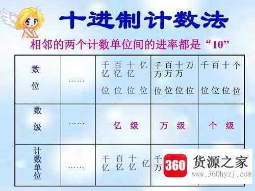 世界上最大的计数单位
