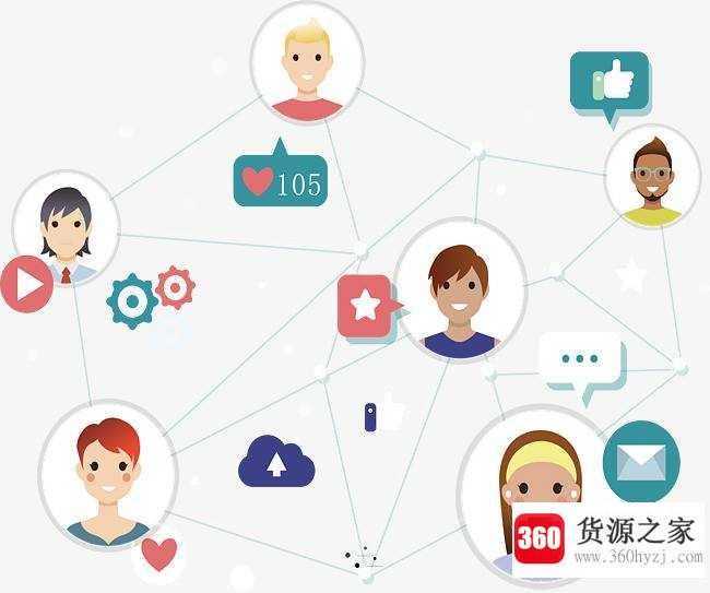 网络交际的基本礼仪