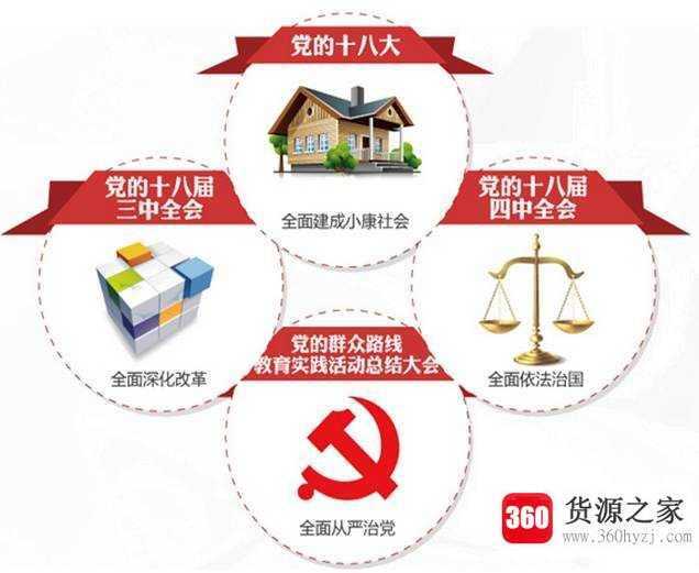 简述四个全面的内涵