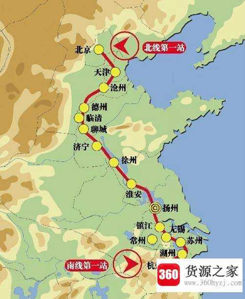 京杭大运河连接了哪些省市