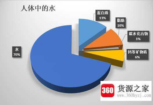 人体内有多少水