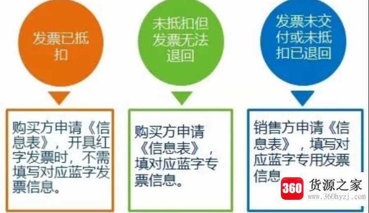 三流合一是哪三流