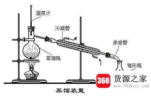蒸馏前为什么要加入沸石