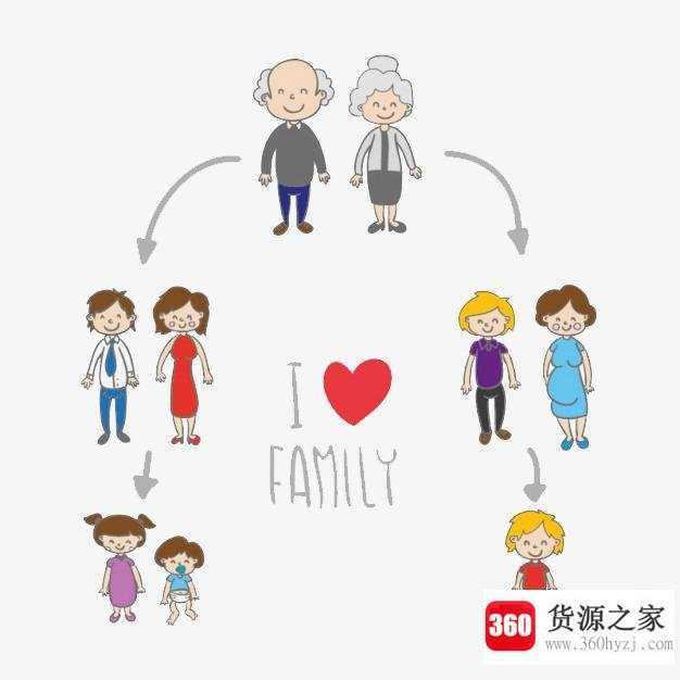 姑姑的老公叫什么