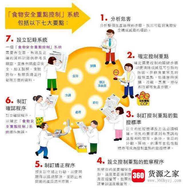 ccp是什么意思